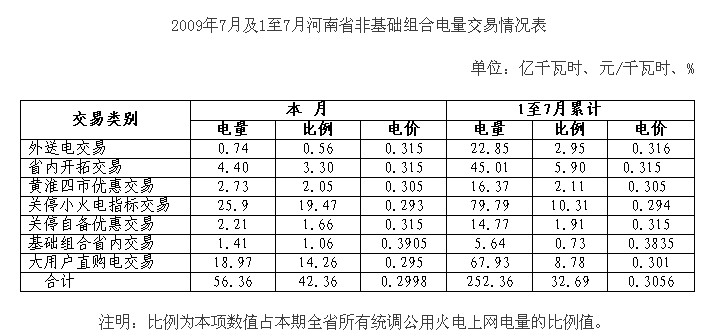 -й(www.chinapower.com.cn)Ȩ